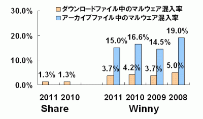 } 1F_E[ht@C̃}EFA̍