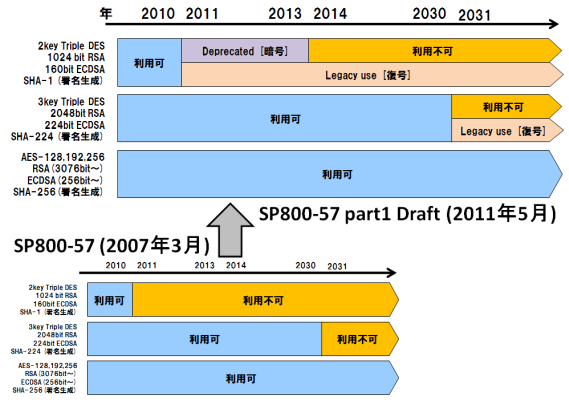 } 2FSP800-57 Part1 DraftɎꂽÍڍsv