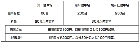 駐車料金のご案内