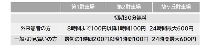 駐車料金のご案内