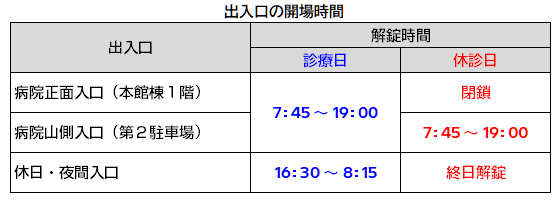 出入口の解錠時間