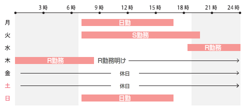 週間スケジュール（例）