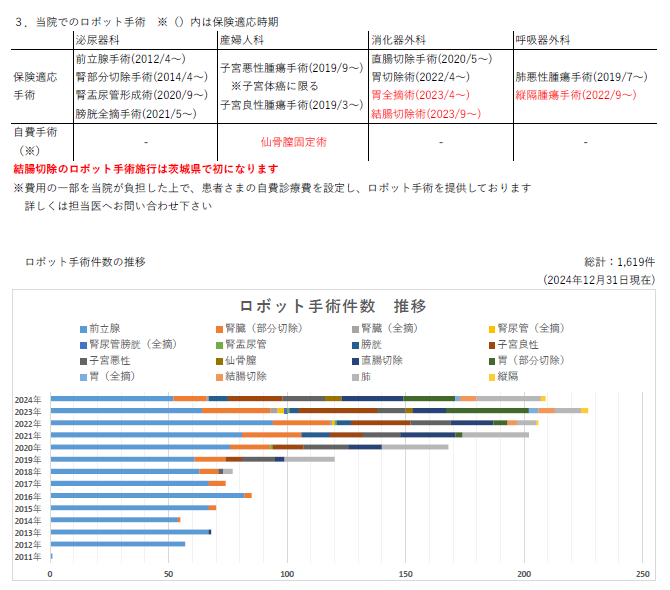 当院でのロボット手術　