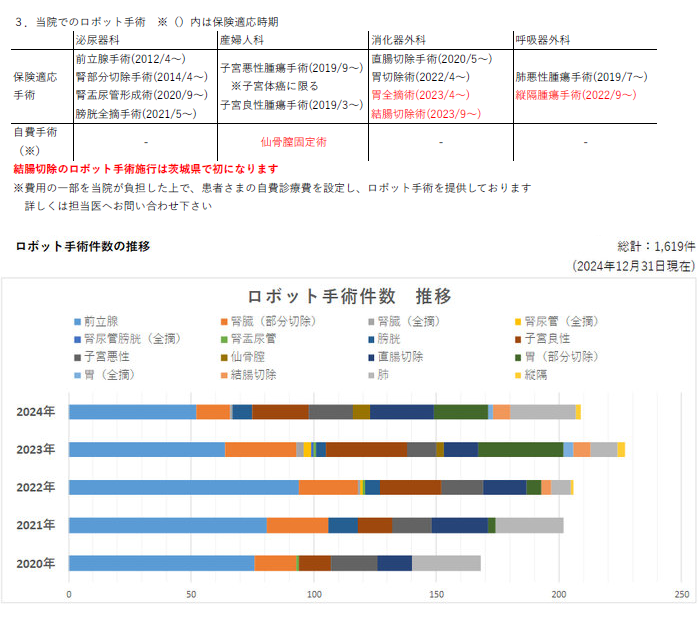 当院でのロボット手術　