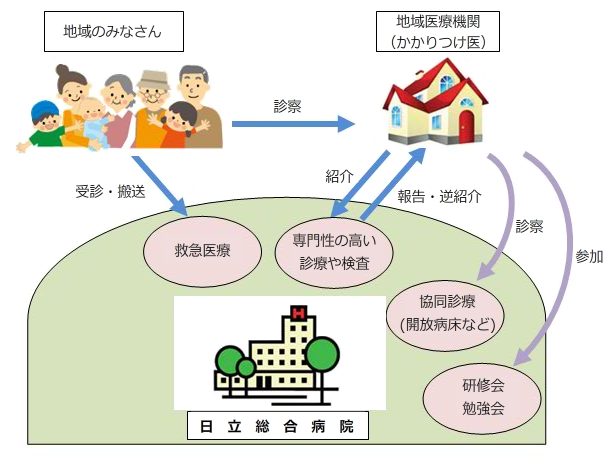 サンプル