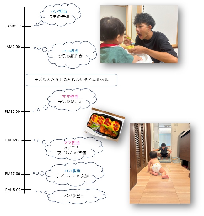 1日のスケジュール