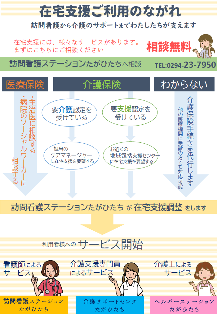 フロー図