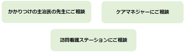 かかりつけの主治医の先生にご相談、ケアマネジャーにご相談、訪問看護ステーションにご相談