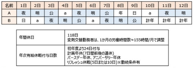 勤務体制