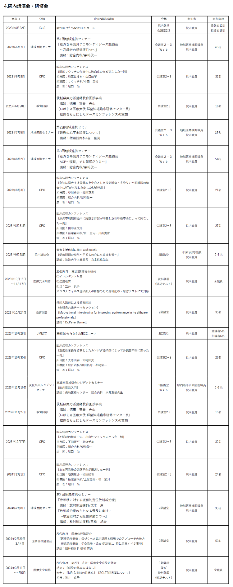 学術講演会実績（2023年度）