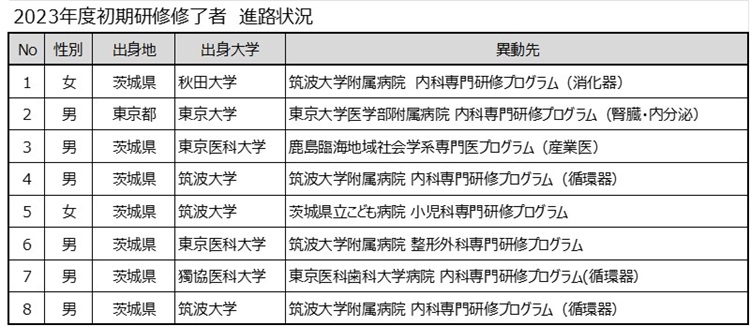 初期研修修了後の進路