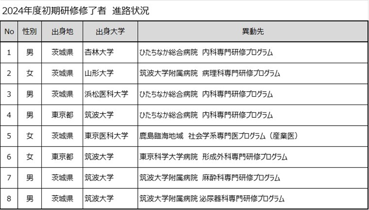 初期研修修了後の進路