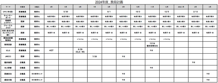 2024年度　教育計画