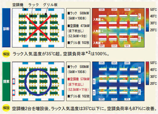 pV~[Vɂ󒲊̍œK}