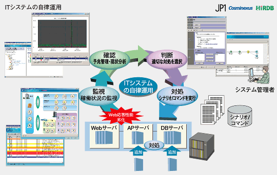 ITVXe̎^p̐}