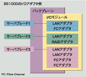 I/OA_v^̐}