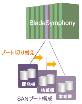 SANu[gBladeSymphonyւ̏WƂĂ̐}