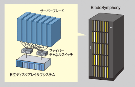 BladeSymphonyɂT[o[̐}