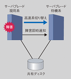 VXeɈSēKpłu[hT[o[̐}