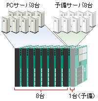 ͎}F͎}FuN+1R[hX^oCvɂ䐔팸