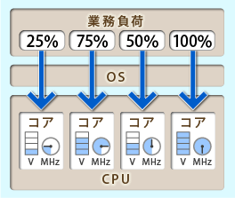 摜FCPUւ̋Ɩ