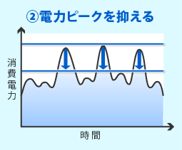 摜Fi2jd̓s[N}