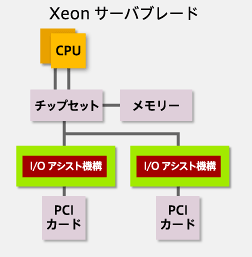 Xeon T[ou[h