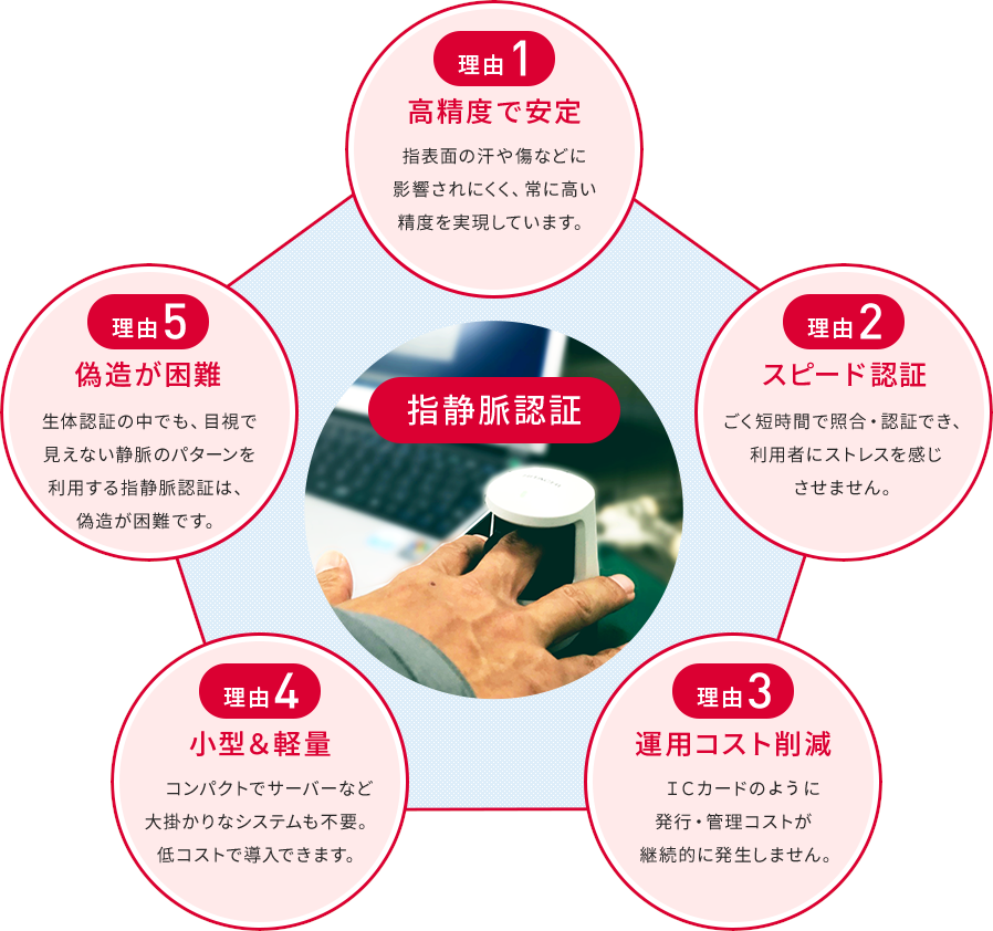 �����x�ň���,�X�s�[�h�F��,�^�p�R�X�g�팸,���^���y��,�U��������