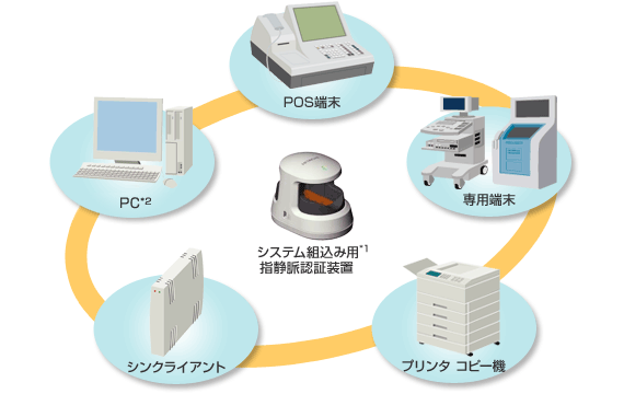 �V�X�e���g���ݗp�w�Ö��F�ؑ��u�̗p�r�@�EPOS�[���E��p�[���E�v�����^ �R�s�[�@�E�V���N���C�A���g�EWindows�ȊO��PC�@�Ȃ�