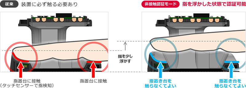 ��ڐG�F�؃��[�h�C���[�W