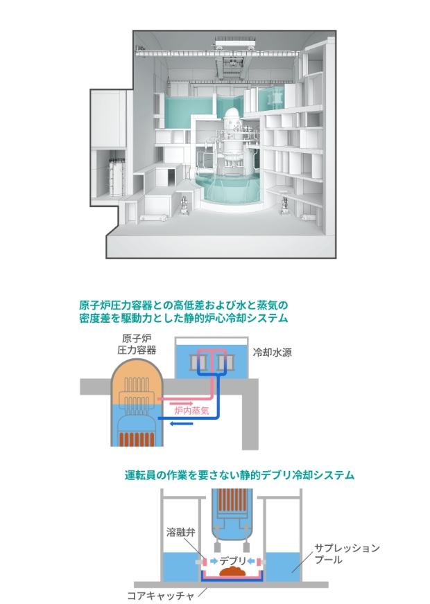 次世代革新炉