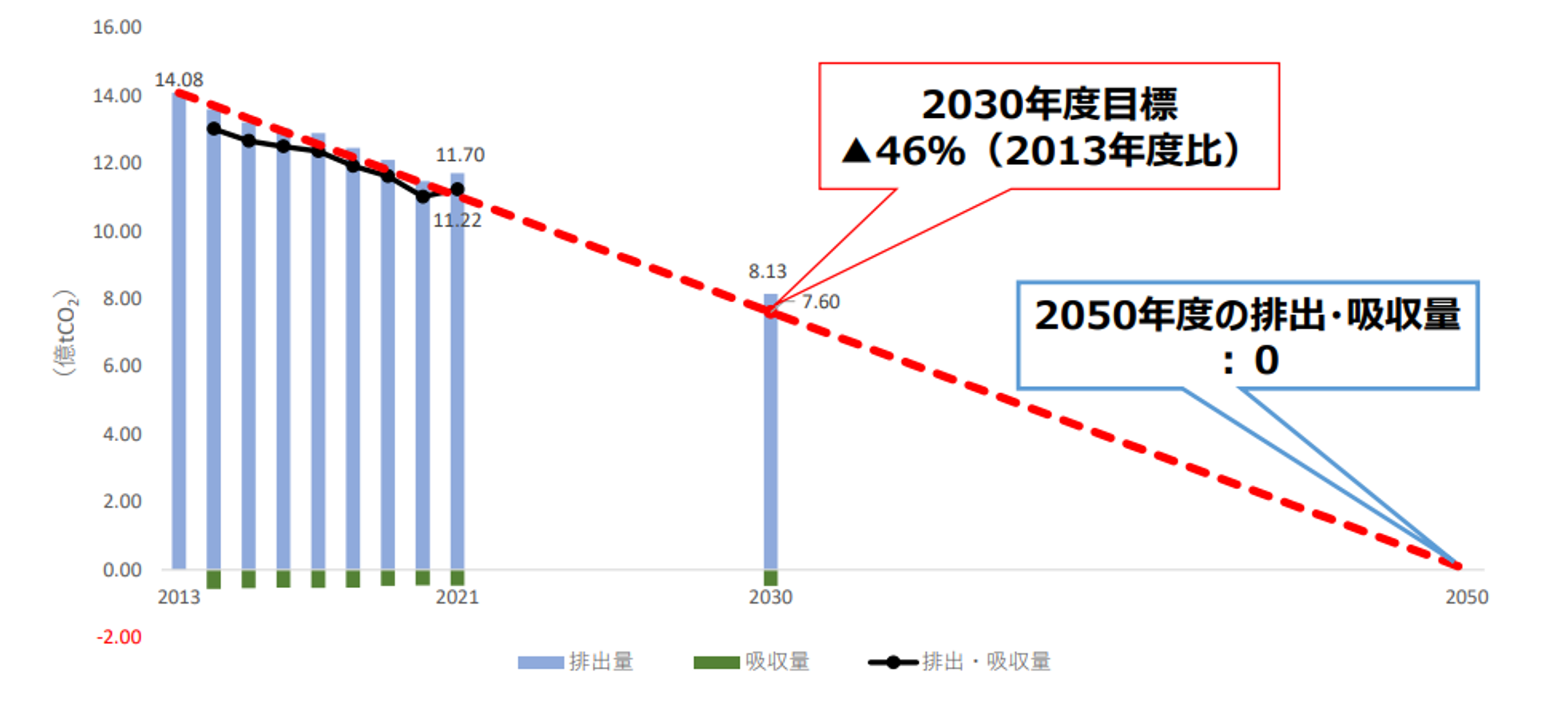 {2030NxڕW2050NJ[{j[gɑ΂i