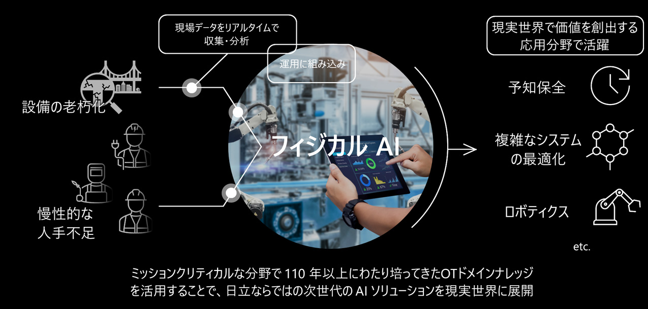 AI�̗͂��������E��