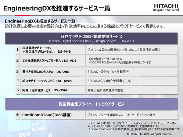 DSC/DS̊Tv