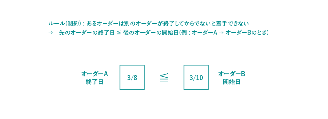I[_[m̎̔r@