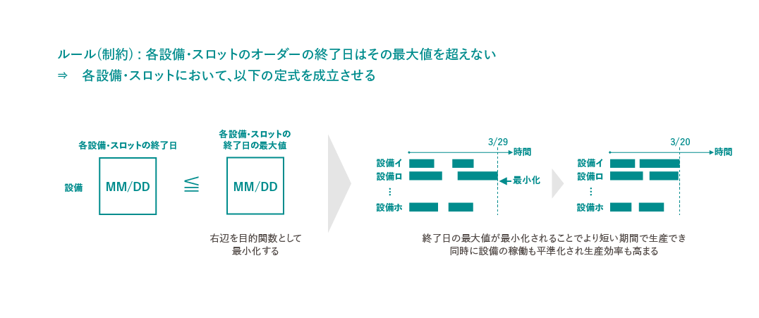 l̒莮