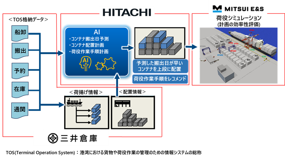 �{�Z�p�J���̊T�v