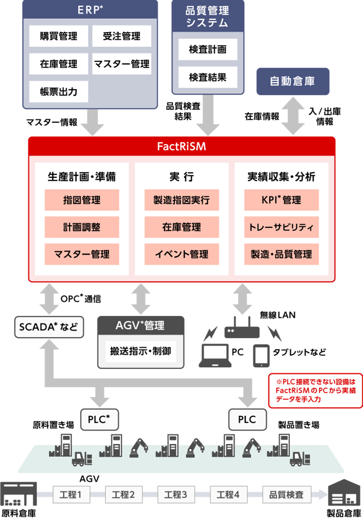 FactRiSMɂq[}G[팸AJ̉P