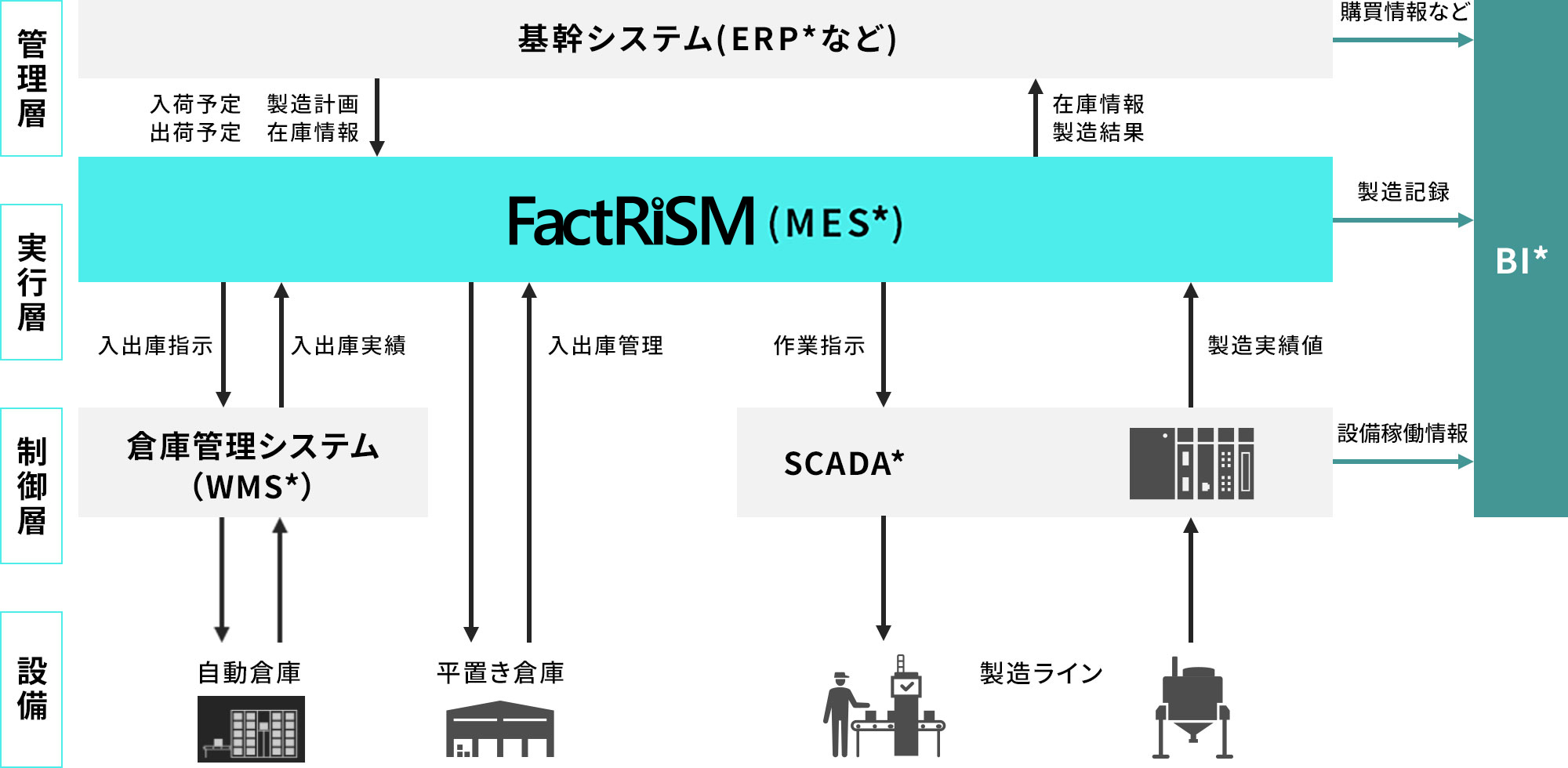 システム構成図