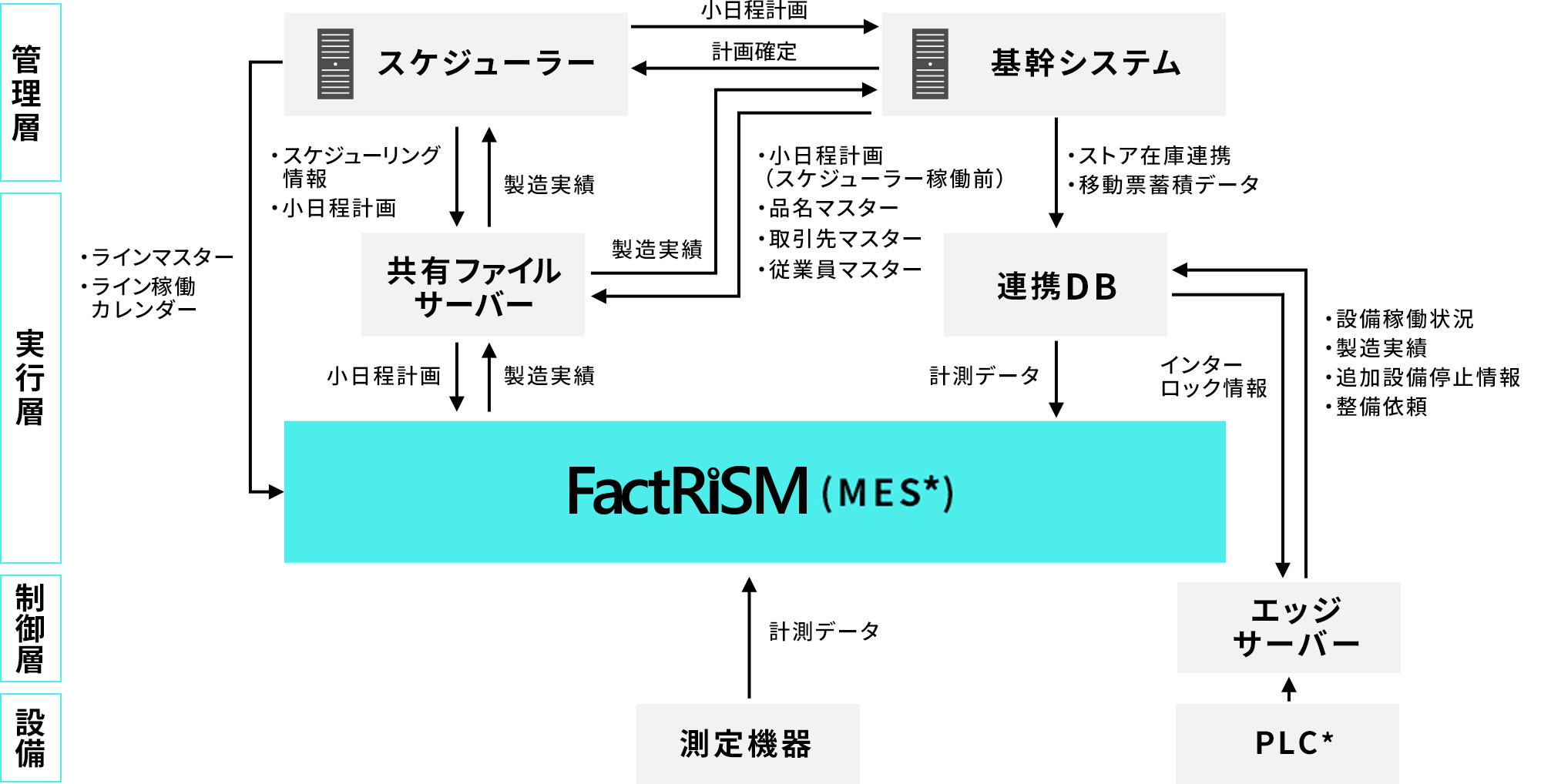 システム構成図
