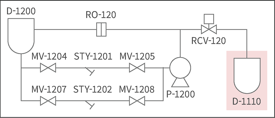 障害の把握 設計図面