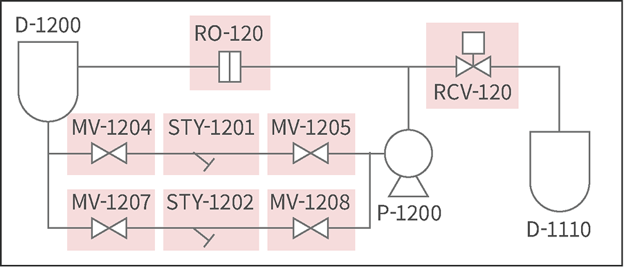 制御構造分析 設計図面
