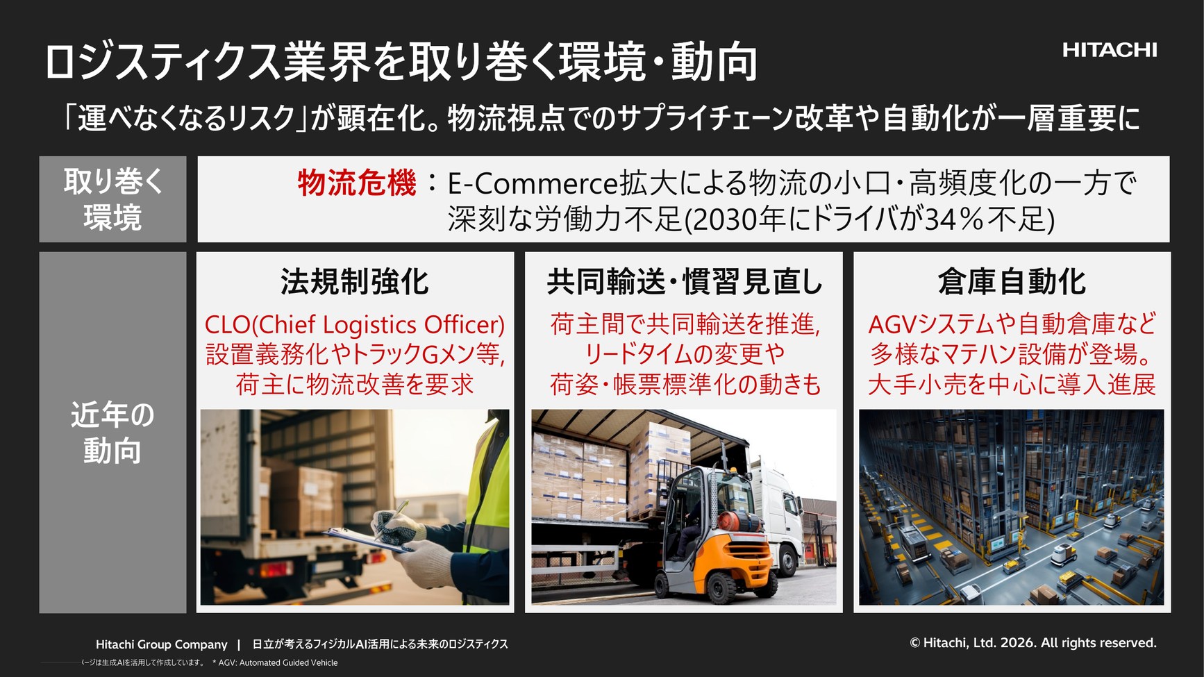 ロジスティクス業界を取り巻く環境・動向（出典：Hitachi Physical AI Day 講演資料）