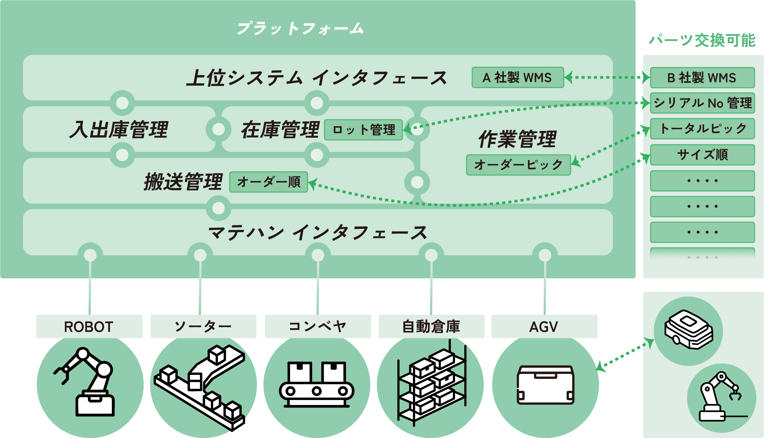 ユニバーサルWCSのイメージ
