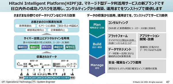 }4FHitachi Intelligent PlatformiHIPFj̊Tv