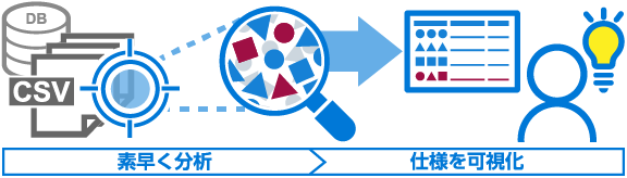 データ仕様可視化ツールの概要：データを素早く分析し、仕様を可視化。