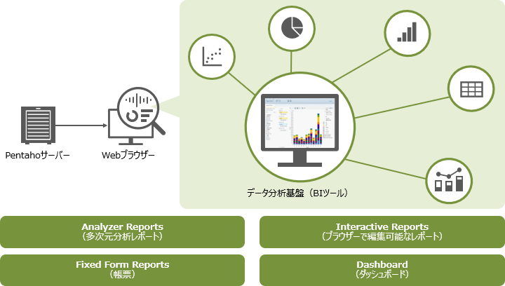 f[^͊ՁiPBAFPentaho Business Analyticsj̊Tv