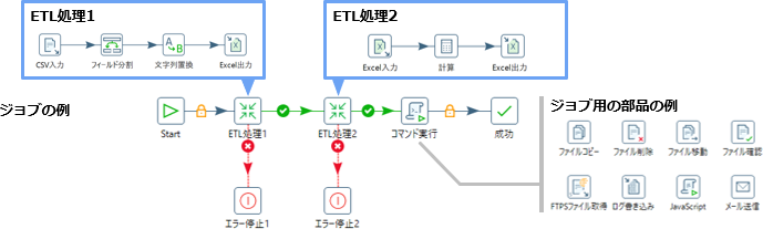 t[ɂ鏇֌W̐