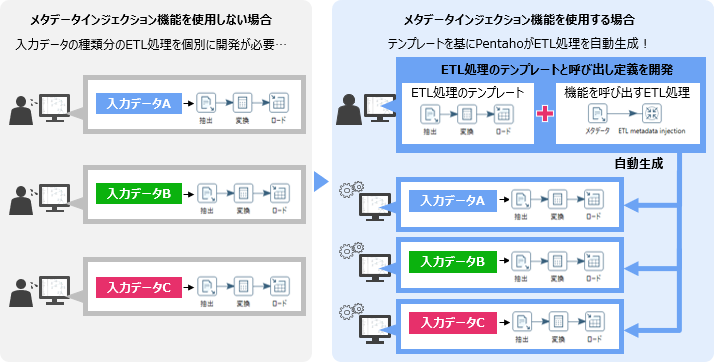 ETL̎쐬