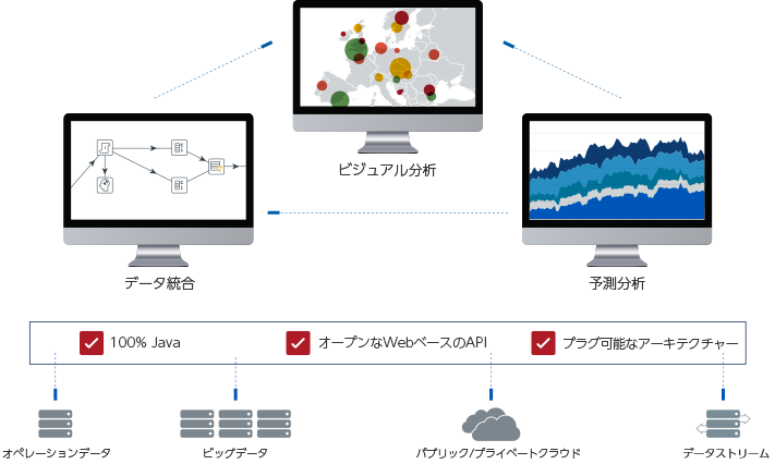 Pentaho
